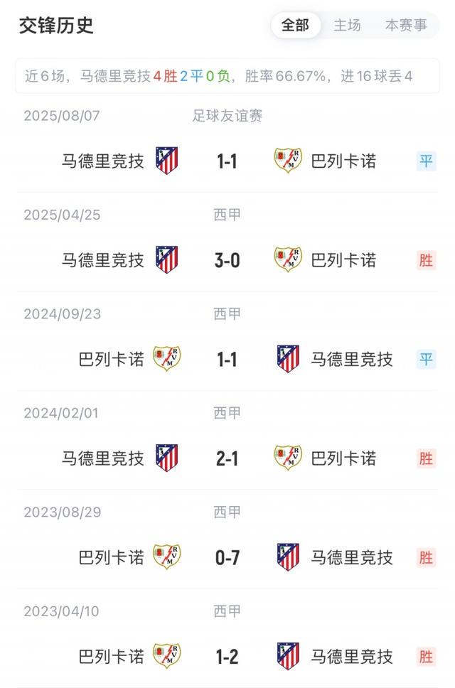 马科斯, 科克